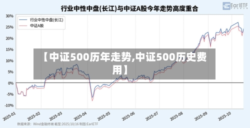 【中证500历年走势,中证500历史费用】