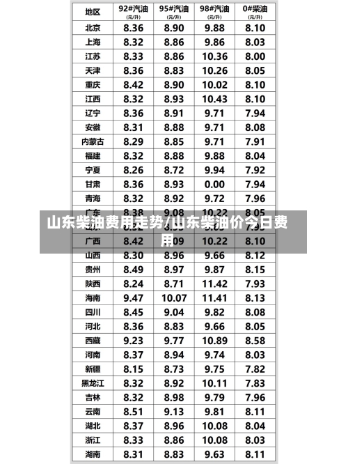 山东柴油费用走势/山东柴油价今日费用