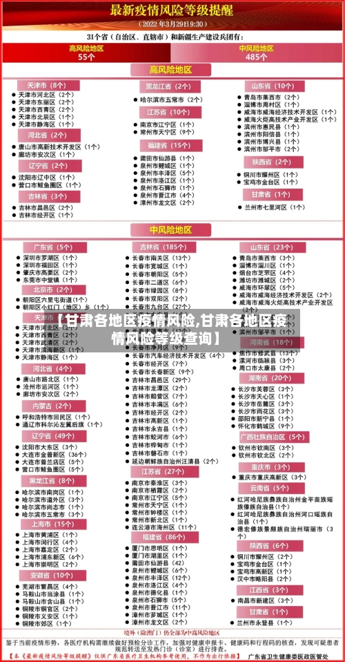 【甘肃各地区疫情风险,甘肃各地区疫情风险等级查询】
