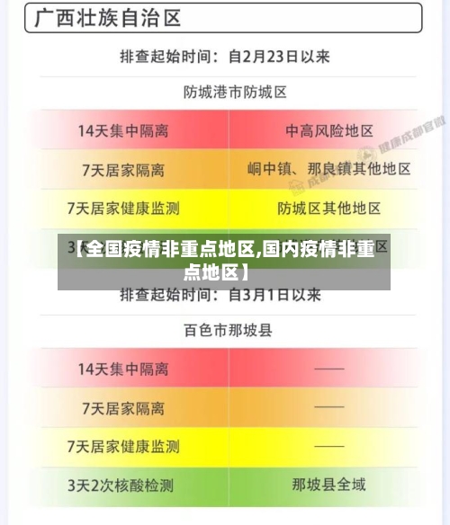 【全国疫情非重点地区,国内疫情非重点地区】