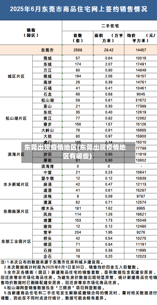 东莞出现疫情地区(东莞出现疫情地区有哪些)
