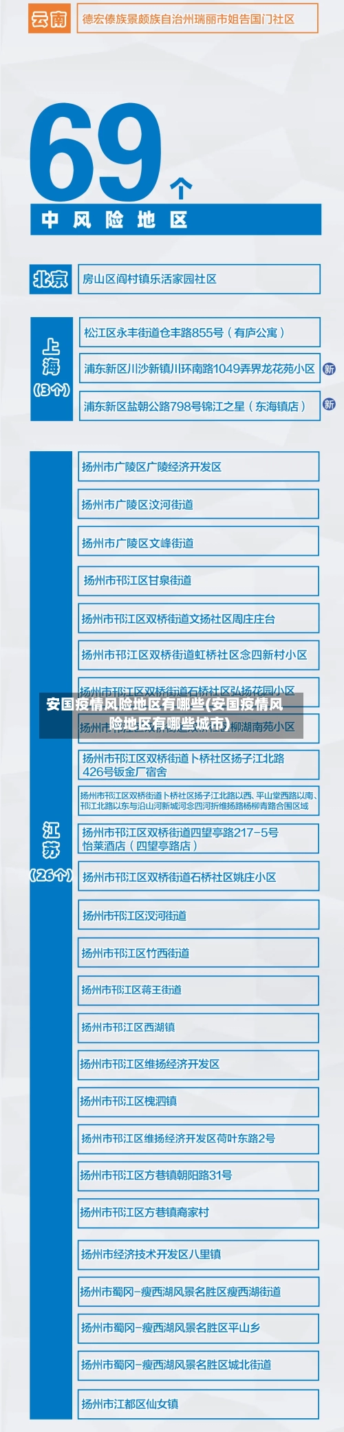 安国疫情风险地区有哪些(安国疫情风险地区有哪些城市)