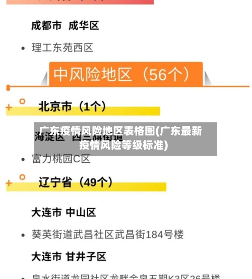 广东疫情风险地区表格图(广东最新疫情风险等级标准)