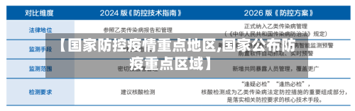 【国家防控疫情重点地区,国家公布防疫重点区域】