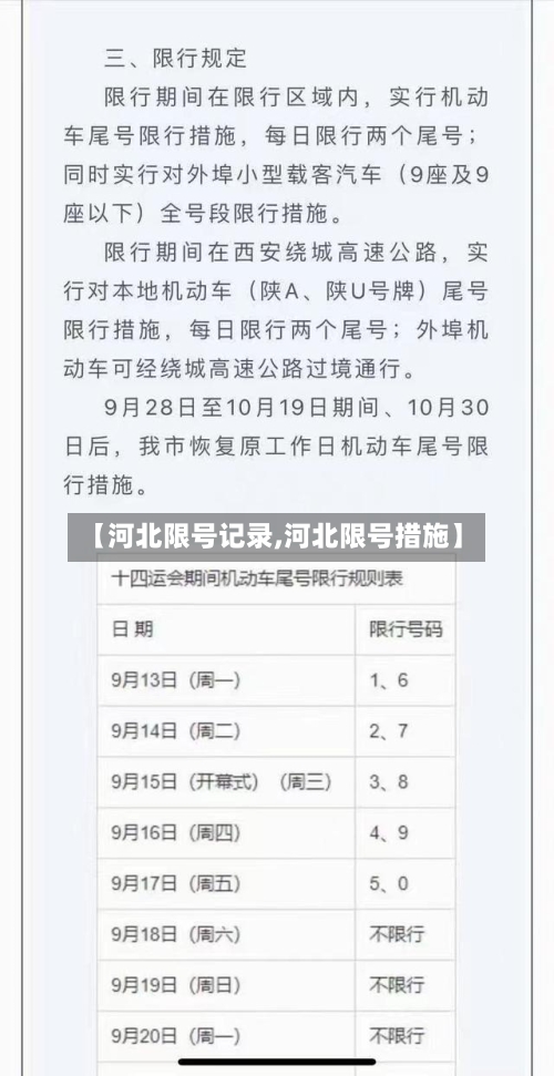 【河北限号记录,河北限号措施】