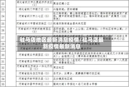 驻马店地区最新消息疫情/驻马店最新疫情最新消息
