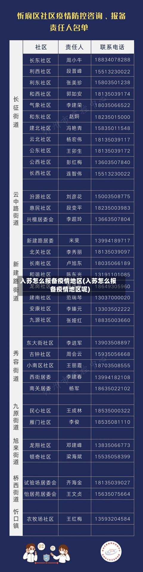 入苏怎么报备疫情地区(入苏怎么报备疫情地区呢)