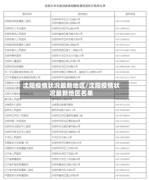 沈阳疫情状况最新地区/沈阳疫情状况最新地区名单