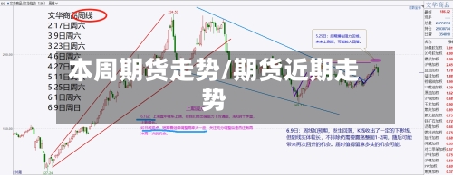 本周期货走势/期货近期走势