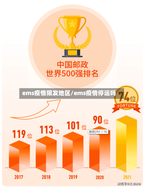 ems疫情限发地区/ems疫情停运吗