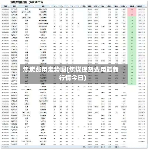 焦炭费用走势图(焦煤现货费用最新行情今日)