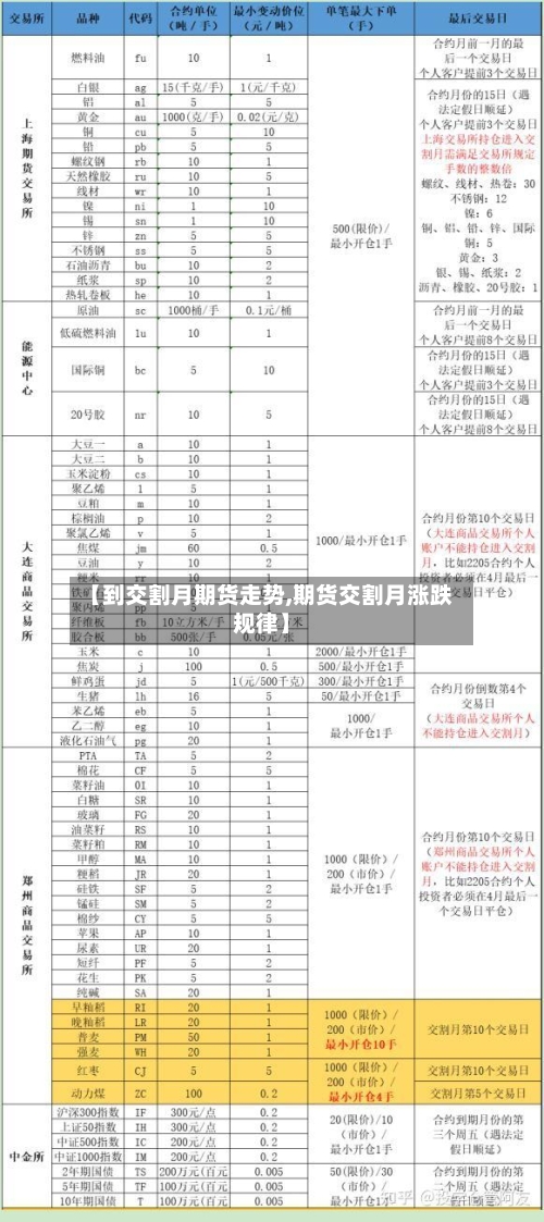 【到交割月期货走势,期货交割月涨跌规律】