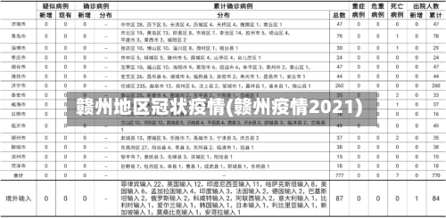 赣州地区冠状疫情(赣州疫情2021)