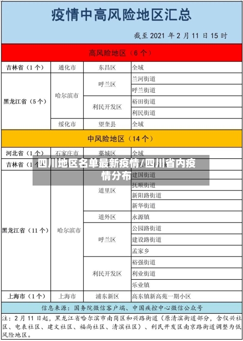 四川地区名单最新疫情/四川省内疫情分布