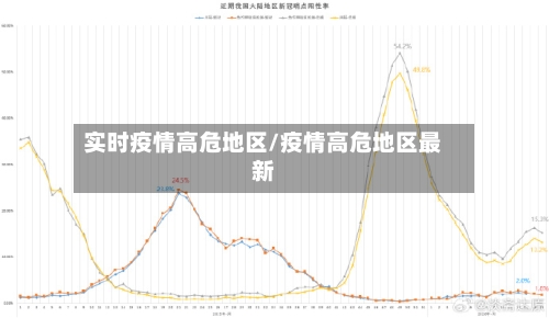 实时疫情高危地区/疫情高危地区最新