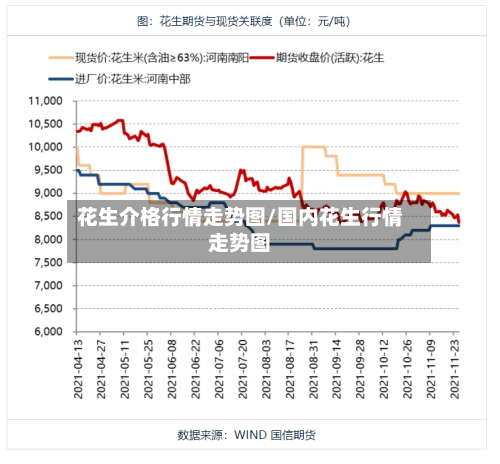 花生介格行情走势图/国内花生行情走势图