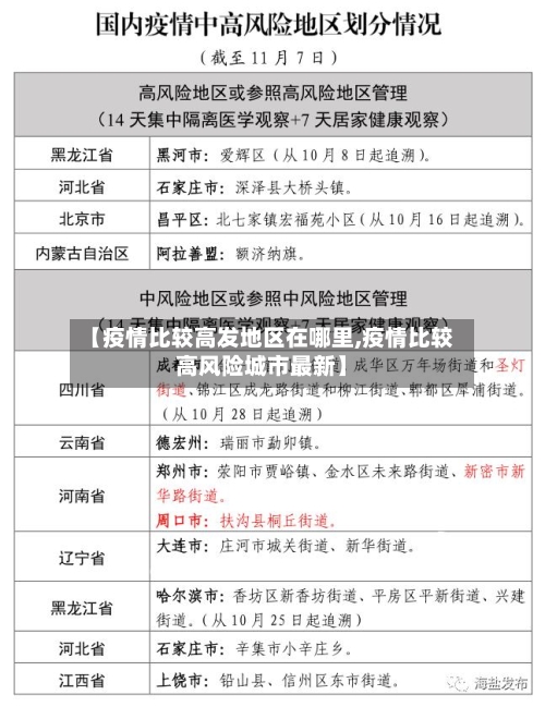 【疫情比较高发地区在哪里,疫情比较高风险城市最新】