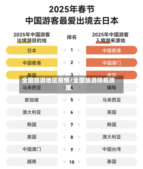 全国旅游地区疫情/全国旅游防疫政策