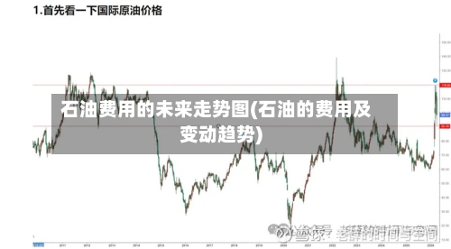 石油费用的未来走势图(石油的费用及变动趋势)
