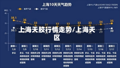 上海天胶行情走势/上海天区