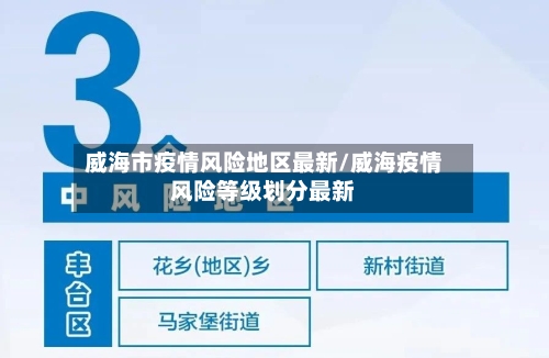 威海市疫情风险地区最新/威海疫情风险等级划分最新