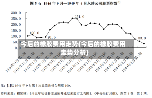 今后的橡胶费用走势(今后的橡胶费用走势分析)