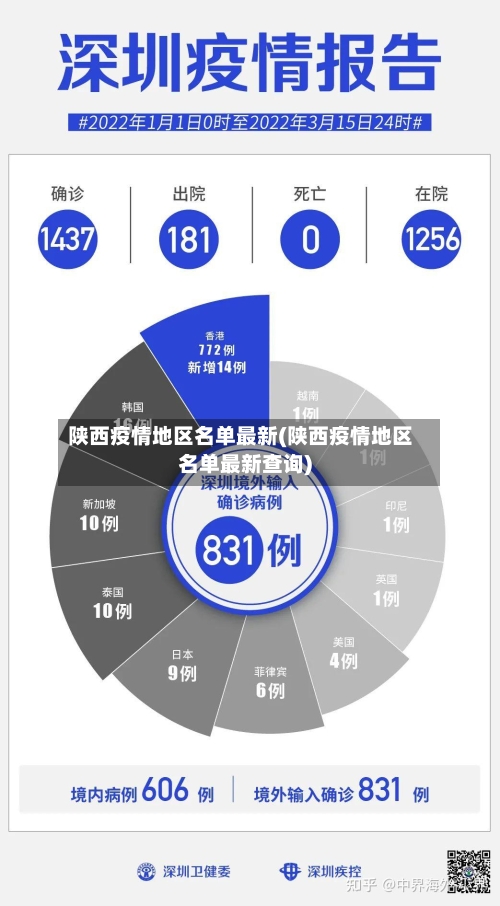 陕西疫情地区名单最新(陕西疫情地区名单最新查询)