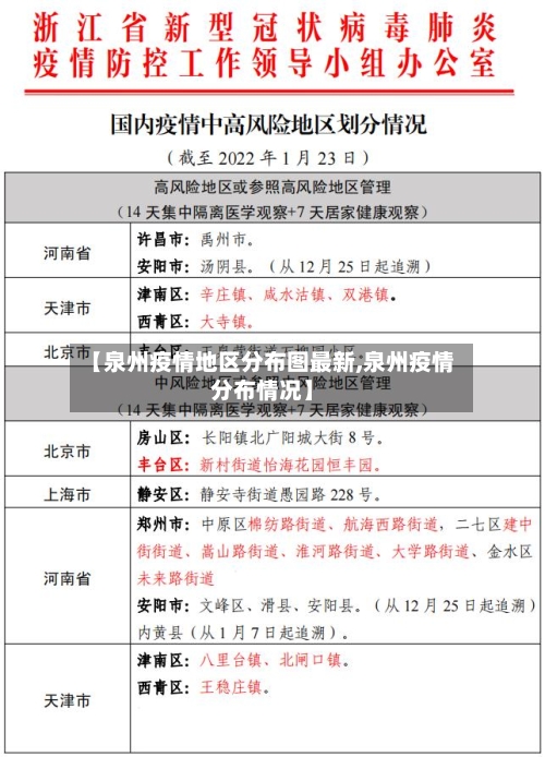 【泉州疫情地区分布图最新,泉州疫情分布情况】