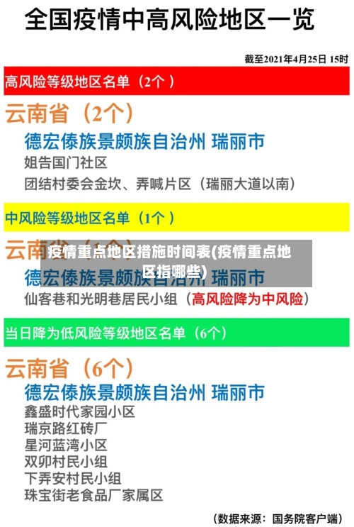 疫情重点地区措施时间表(疫情重点地区指哪些)