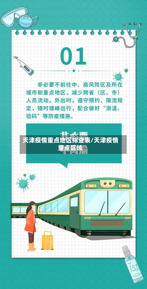 天津疫情重点地区排查表/天津疫情重点区域