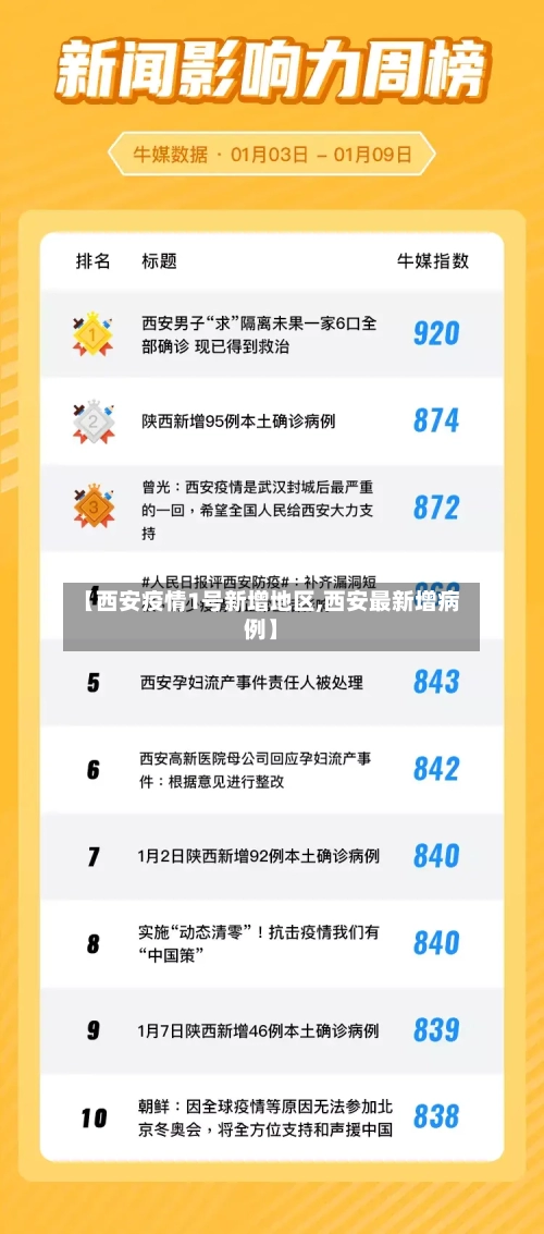 【西安疫情1号新增地区,西安最新增病例】