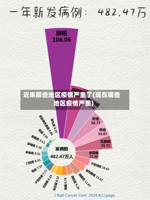 近来那些地区疫情严重了(现在哪些地区疫情严重)