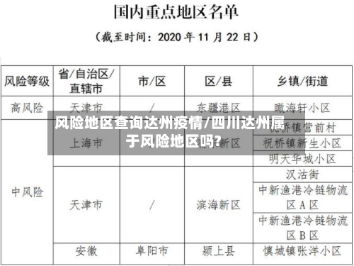 风险地区查询达州疫情/四川达州属于风险地区吗?