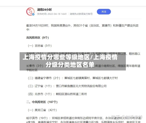 上海疫情分哪些等级地区/上海疫情分级分类地区名单