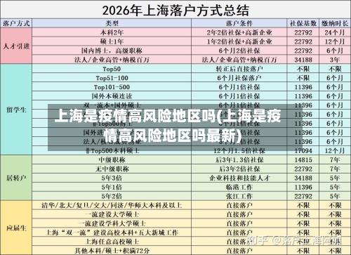 上海是疫情高风险地区吗(上海是疫情高风险地区吗最新)