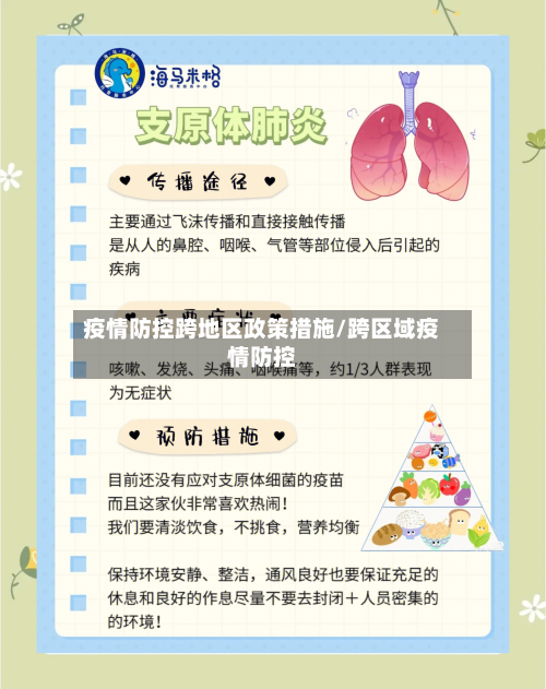 疫情防控跨地区政策措施/跨区域疫情防控