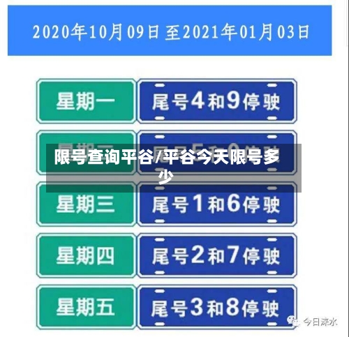 限号查询平谷/平谷今天限号多少