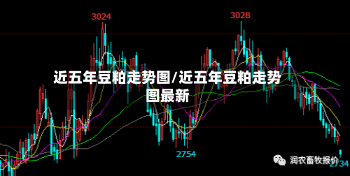 近五年豆粕走势图/近五年豆粕走势图最新