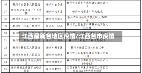 江西最新各地区疫情/江西各市疫情