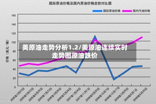 美原油走势分析1.2/美原油连续实时走势图原油跌价