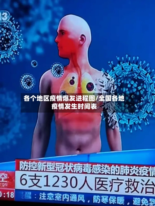 各个地区疫情爆发进程图/全国各地疫情发生时间表