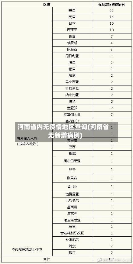 河南省内无疫情地区查询(河南省无新增病例)