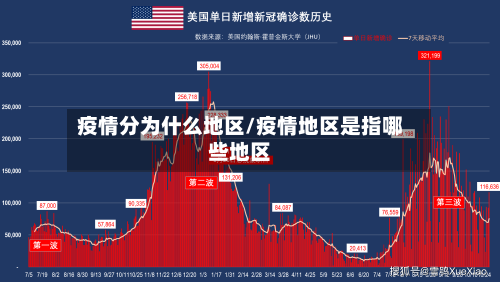 疫情分为什么地区/疫情地区是指哪些地区