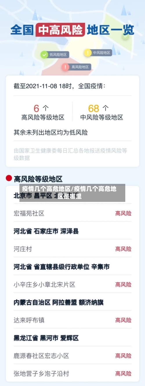 疫情几个高危地区/疫情几个高危地区是哪里
