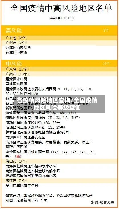 各疫情风险地区查询/全国疫情地区风险等级查询