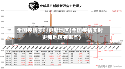 全国疫情实时更新地区(全国疫情实时更新地区有哪些)