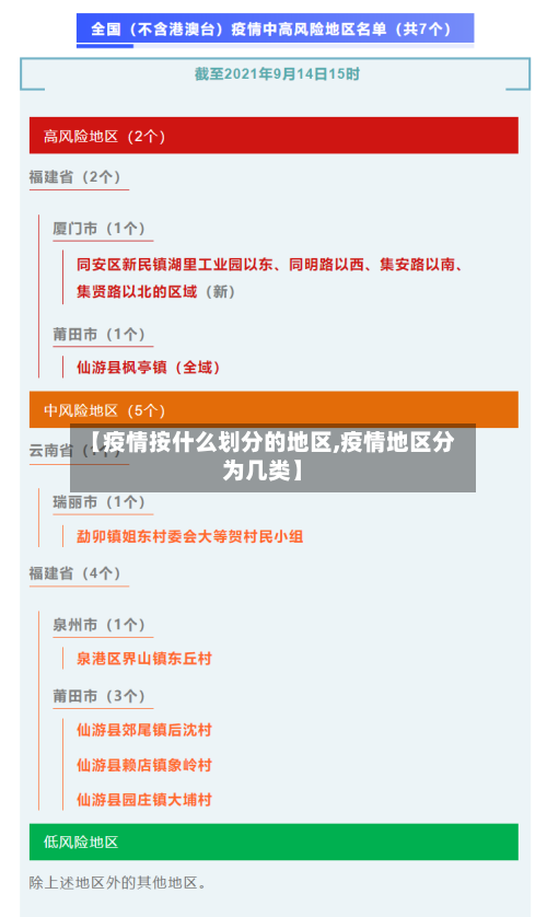 【疫情按什么划分的地区,疫情地区分为几类】