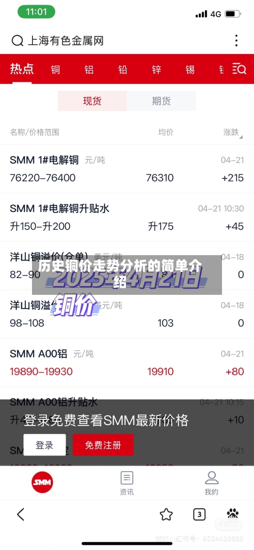 历史铜价走势分析的简单介绍
