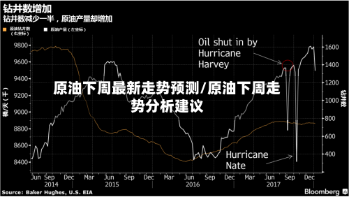 原油下周最新走势预测/原油下周走势分析建议