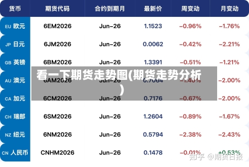 看一下期货走势图(期货走势分析)